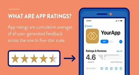 what are app ratings