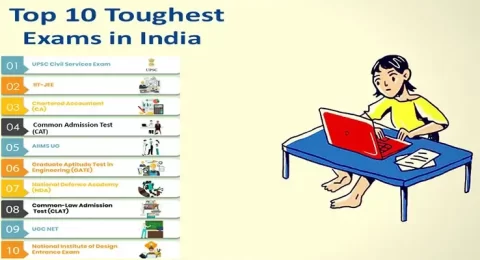 Toughest Exams in India